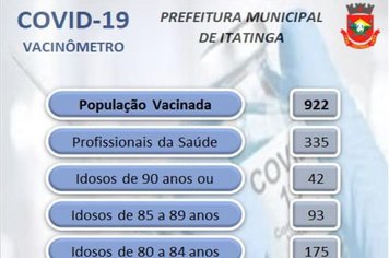 Covid-19 vacinometro!