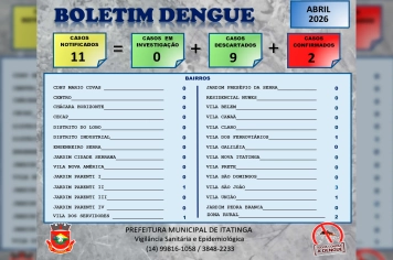 Boletim da Dengue – Abril/2026