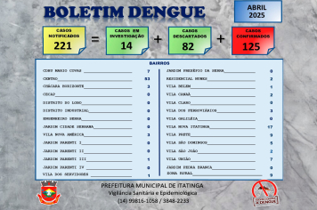 Boletim da Dengue – Abril 