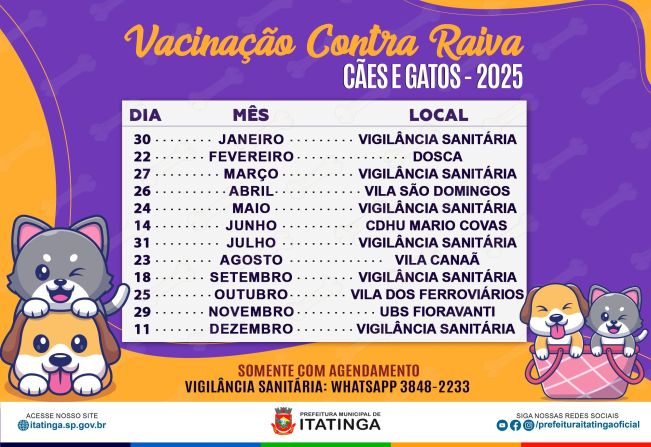CRONOGRAMA VACINAÇÃO CONTRA RAIVA - 2025