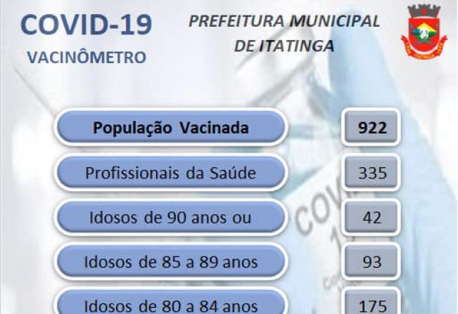 Covid-19 vacinometro!