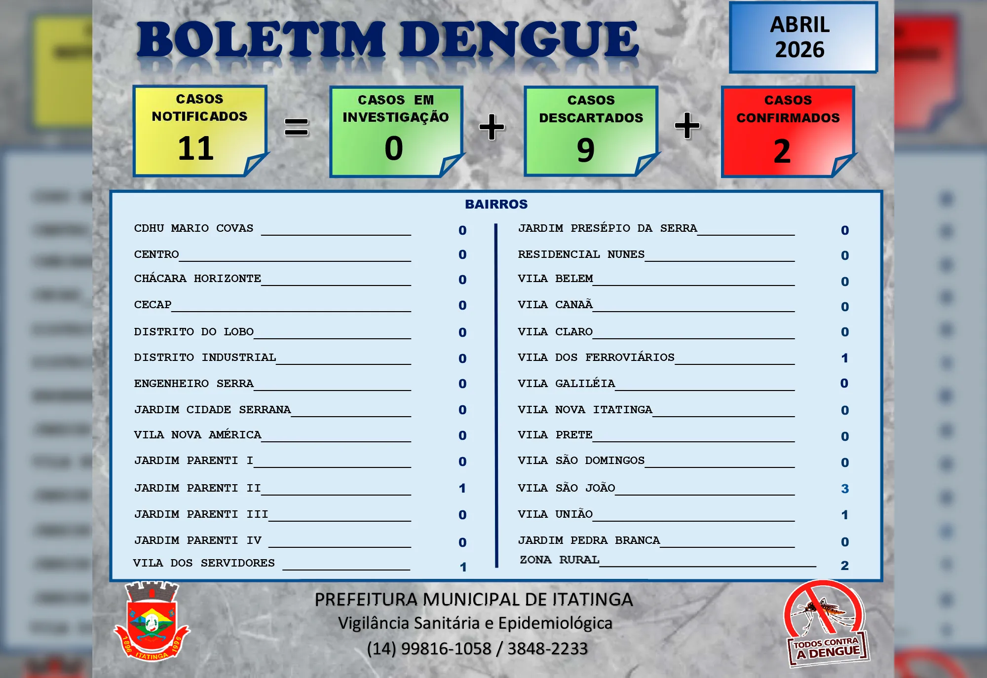 Boletim da Dengue – Abril/2026
