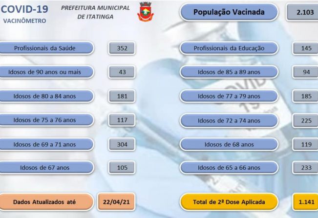 Vacinômetro COVID-19! 