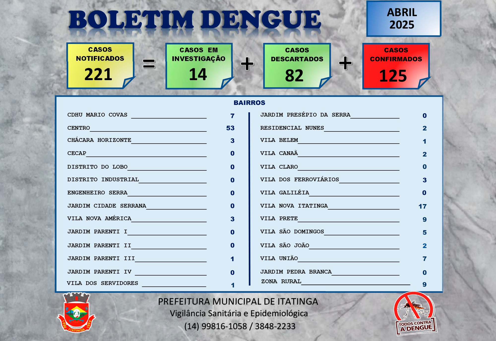 Boletim da Dengue – Abril 